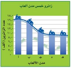 زائرو خمس مدن ألعاب